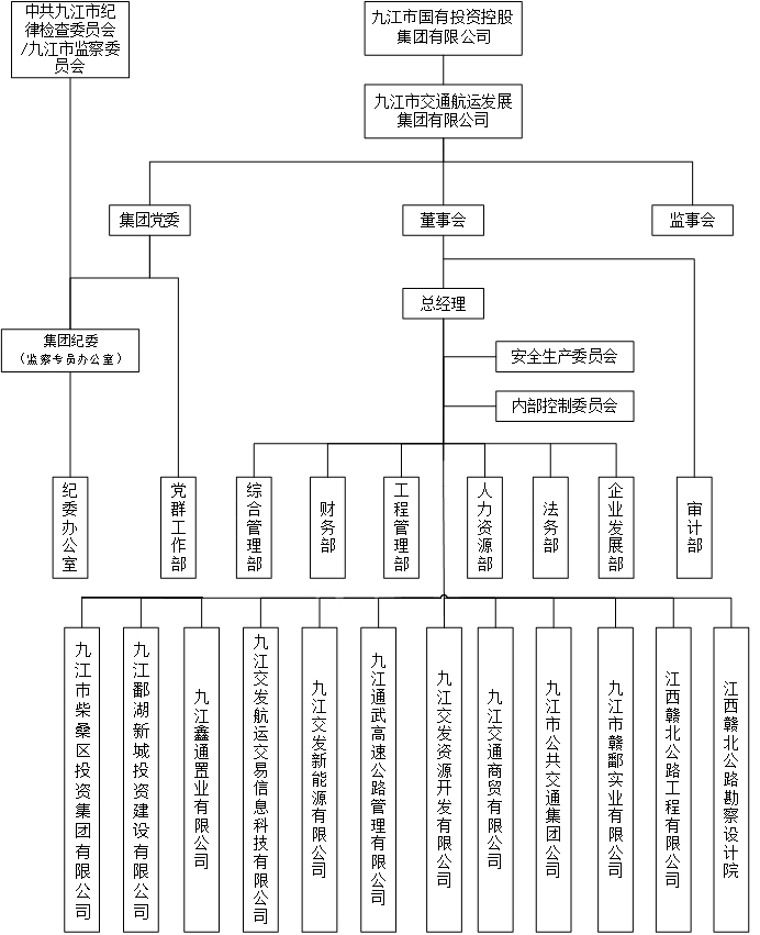 交發(fā)集團組織架構.jpg